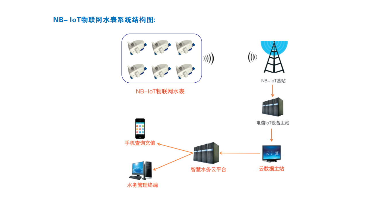 益陽中屹智能科技有限公司,無線遠傳燃氣表,鋁殼燃氣,物聯(lián)網水表，IC卡智能水表，物聯(lián)網水表