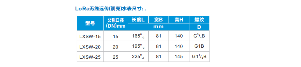 益陽(yáng)中屹智能科技有限公司,無(wú)線遠(yuǎn)傳燃?xì)獗?鋁殼燃?xì)?物聯(lián)網(wǎng)水表，IC卡智能水表，物聯(lián)網(wǎng)水表