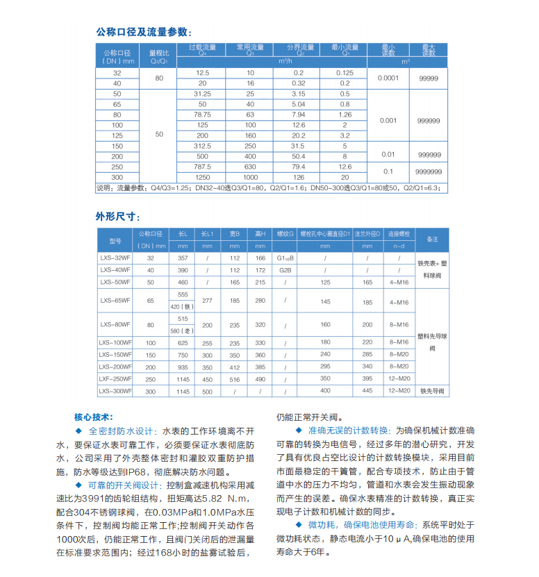 益陽(yáng)中屹智能科技有限公司,無(wú)線遠(yuǎn)傳燃?xì)獗?鋁殼燃?xì)?物聯(lián)網(wǎng)水表，IC卡智能水表，物聯(lián)網(wǎng)水表